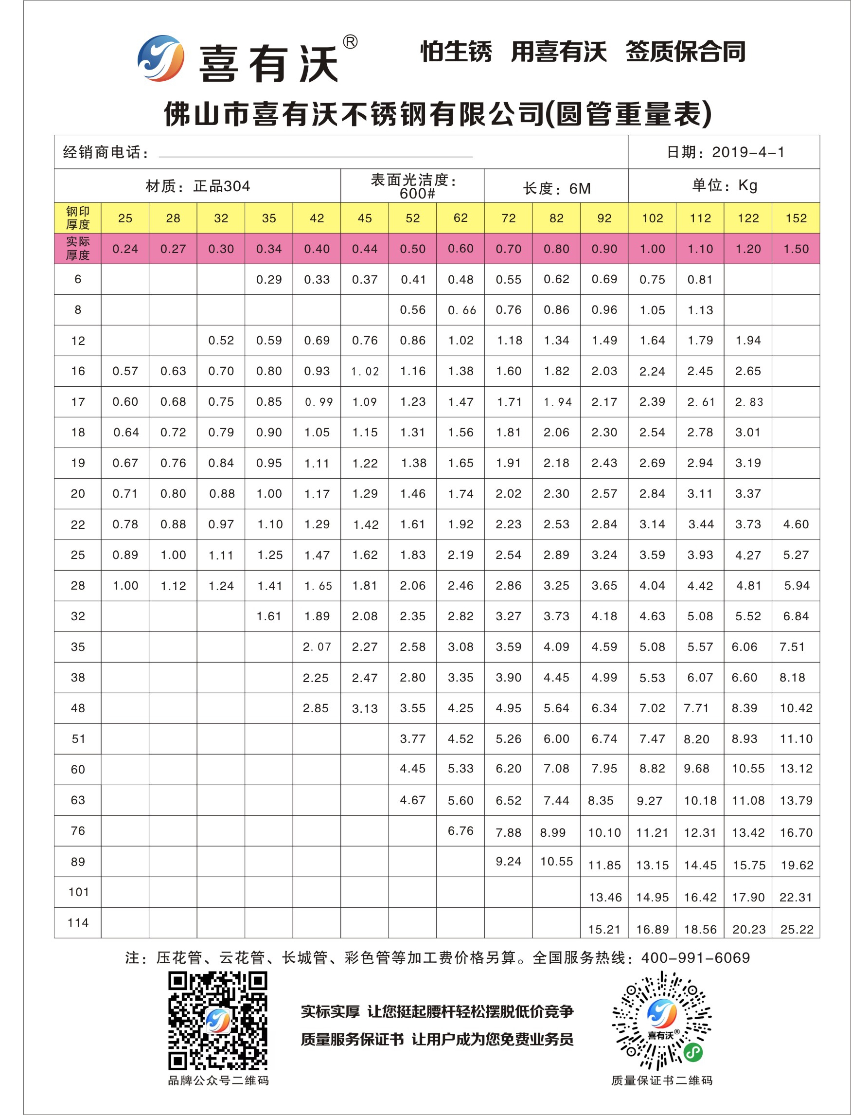 <a href='/xyw304bxgg.htm' class='keys' title='點(diǎn)擊查看關(guān)于304不銹鋼管的相關(guān)信息' target='_blank'>304不銹鋼管</a>規(guī)格表
